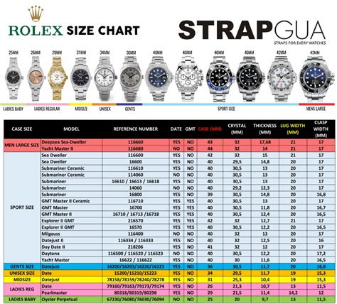 rolex watch model age chart